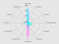Epsilon F1 Auto Feminise